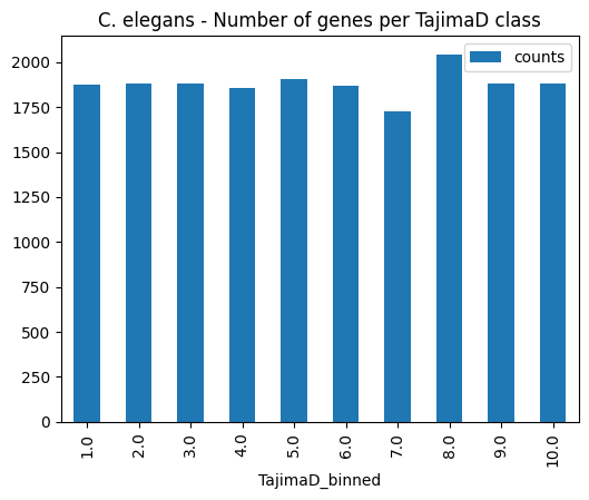 ../_images/notebooks_evolutionary_indices_17_0.png
