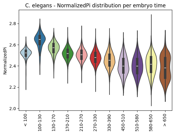 ../_images/notebooks_evolutionary_indices_44_0.png