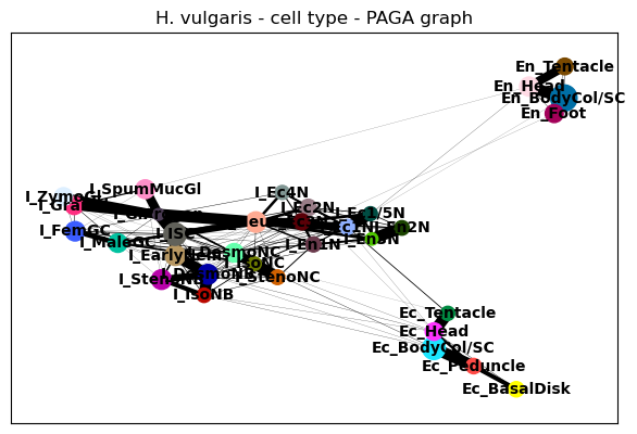 ../_images/notebooks_hydra_example_51_0.png