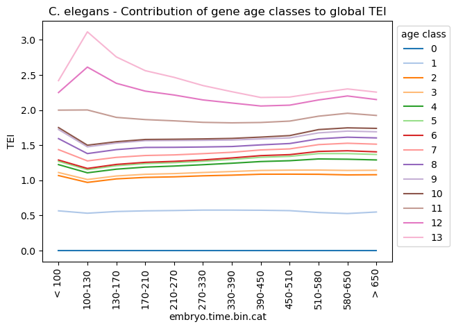 ../_images/notebooks_nematode_example_72_0.png