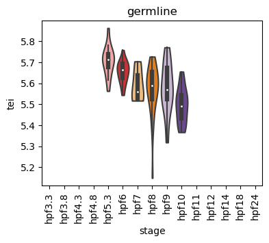 ../_images/notebooks_zebrafish_example_55_15.png