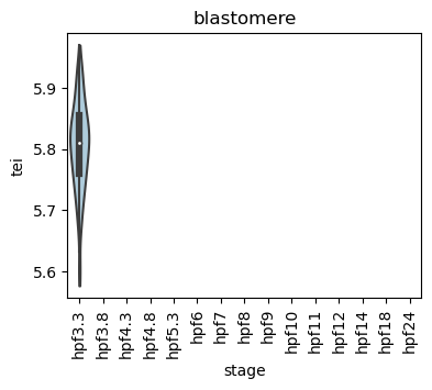 ../_images/notebooks_zebrafish_example_55_61.png