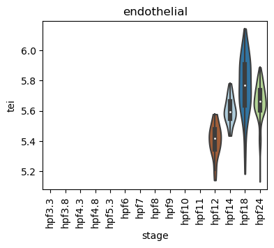 ../_images/notebooks_zebrafish_example_55_8.png