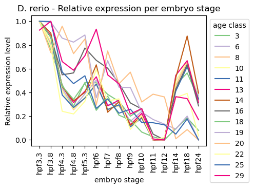 ../_images/notebooks_zebrafish_example_58_0.png