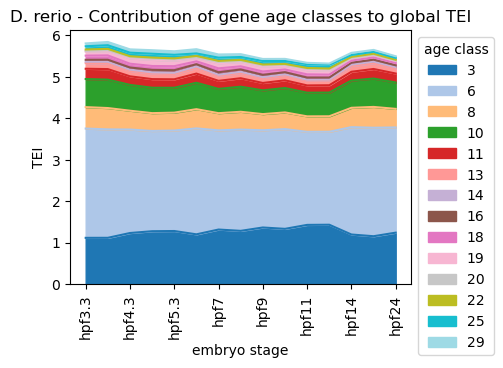 ../_images/notebooks_zebrafish_example_61_0.png